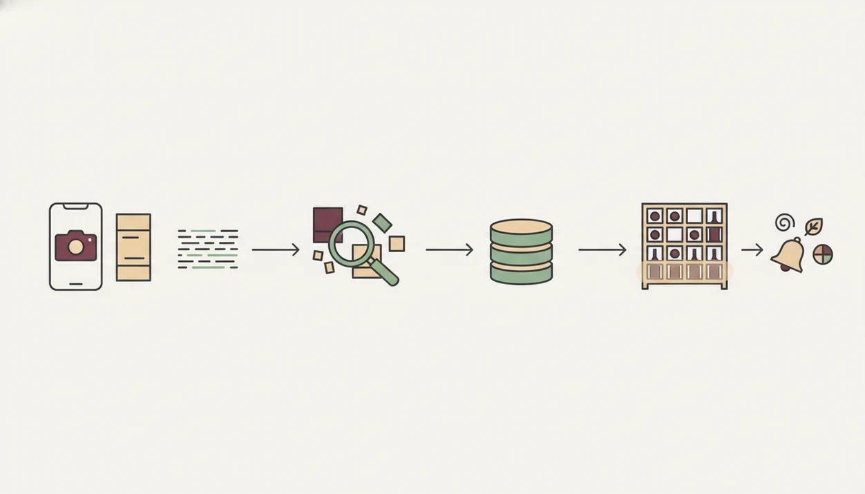 A simple visual flow shows a wine label scan becoming organized cellar data and alerts.